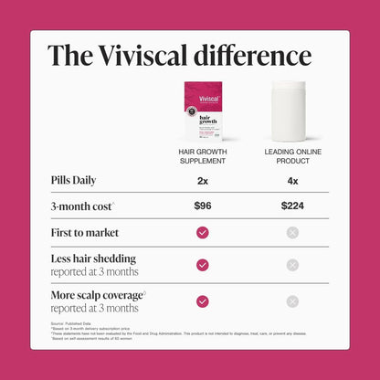 Viviscal Hair Growth Supplements ForWomen For Thicker, Fuller Hair,Nourishes Thinning & Loss, WithProprietary Collagen Complex, 60Tablets, 1 Month Supply